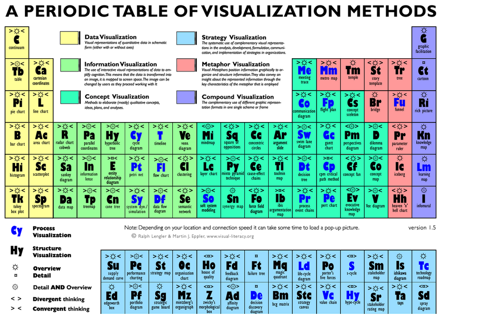 Tips for effective online courses NCTC Canvas Help Desk